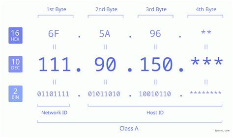 111.90.l.150.204|111.90.150.0 ~ 111.90.150.255 (111.90.150.0 /24) IP Address。